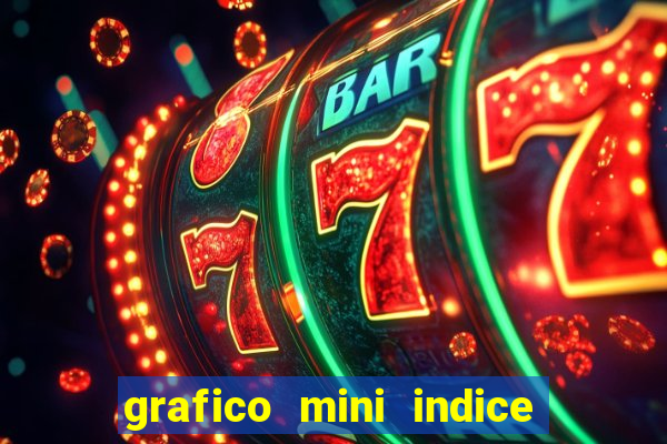 grafico mini indice em tempo real